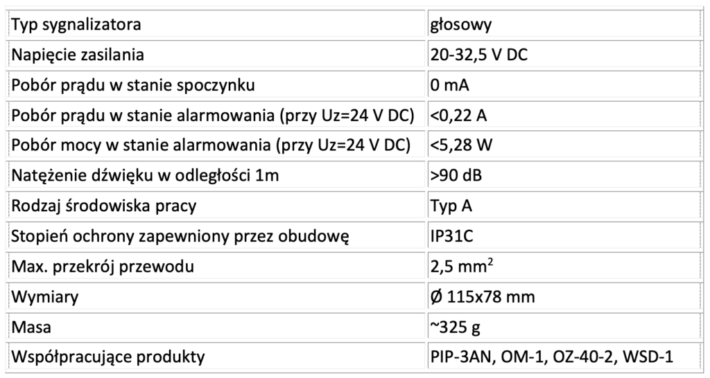 SG-Pgw3_opis produktu