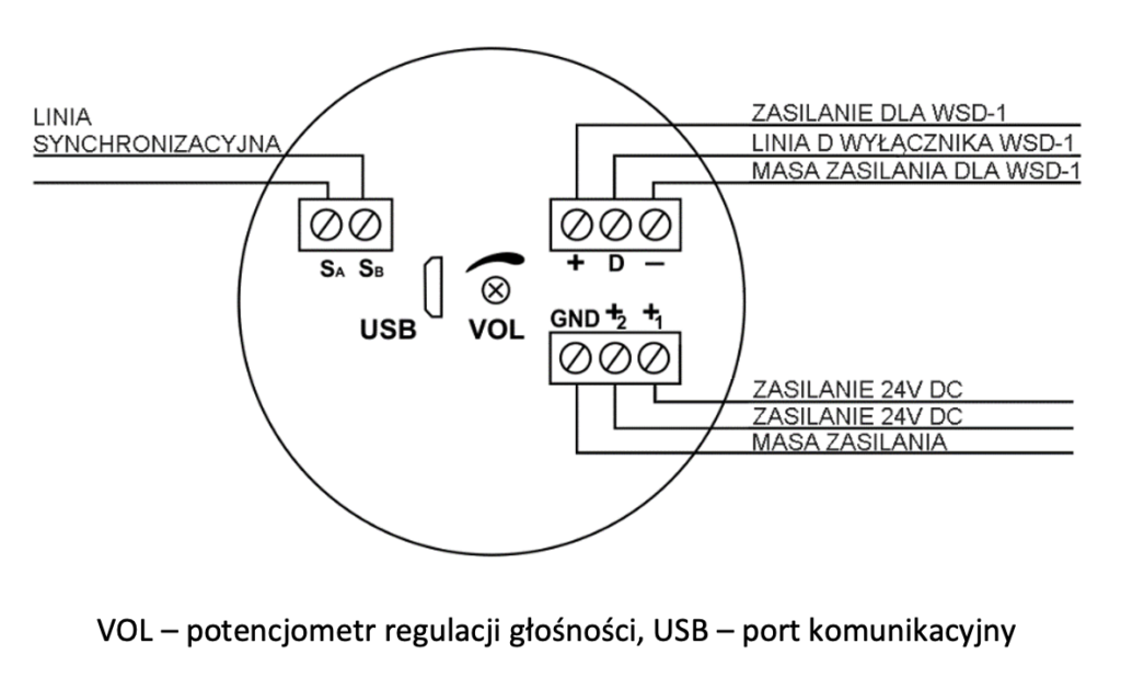 Schemat podłączenia sygnalizatora SG-Pgw3