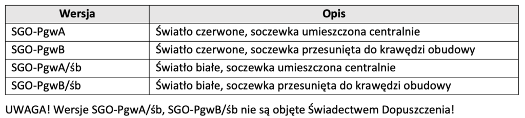 SGO-Pgw_wersje