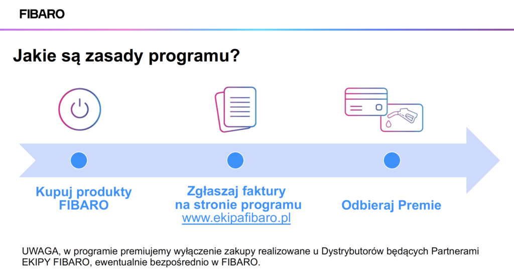 format-ms_ekipa fibaro_zasady programu