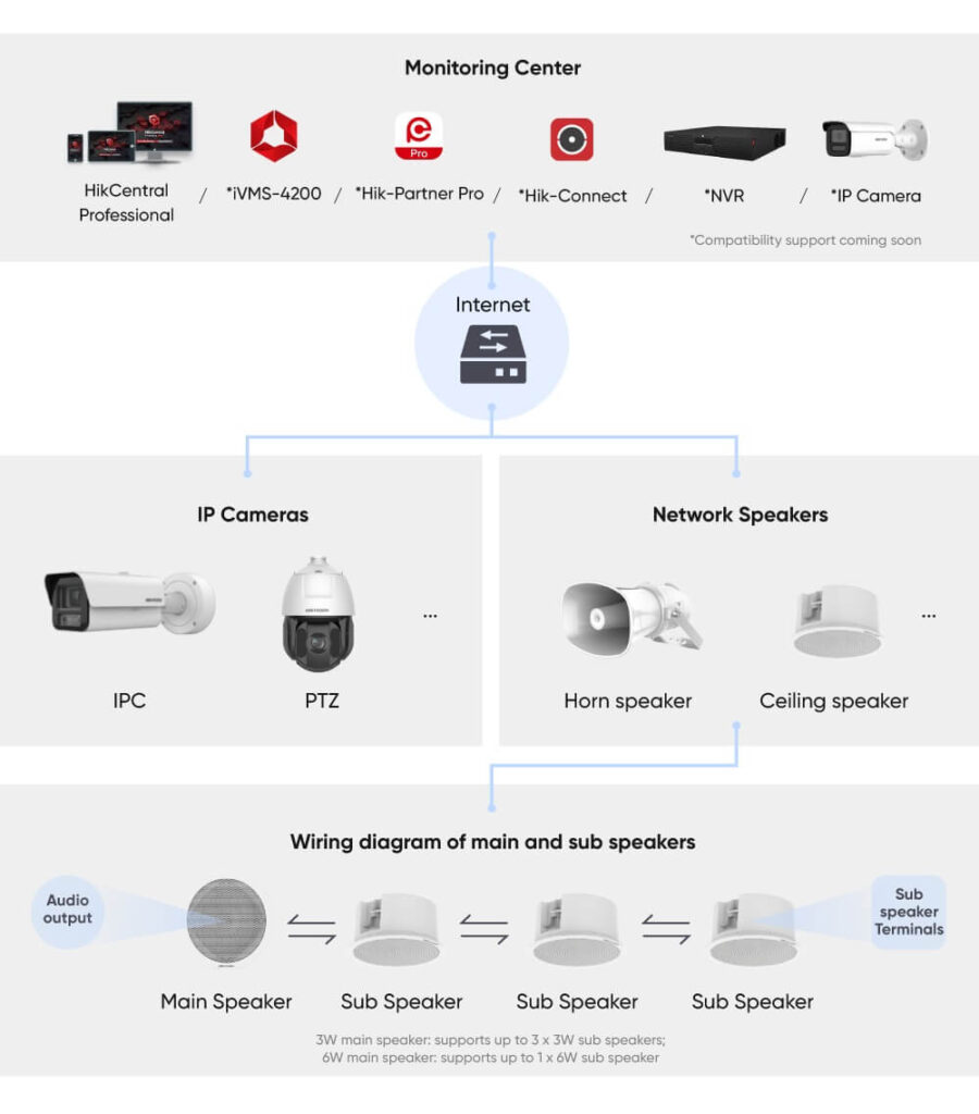 Rozwiązania Audio Hikvision -2