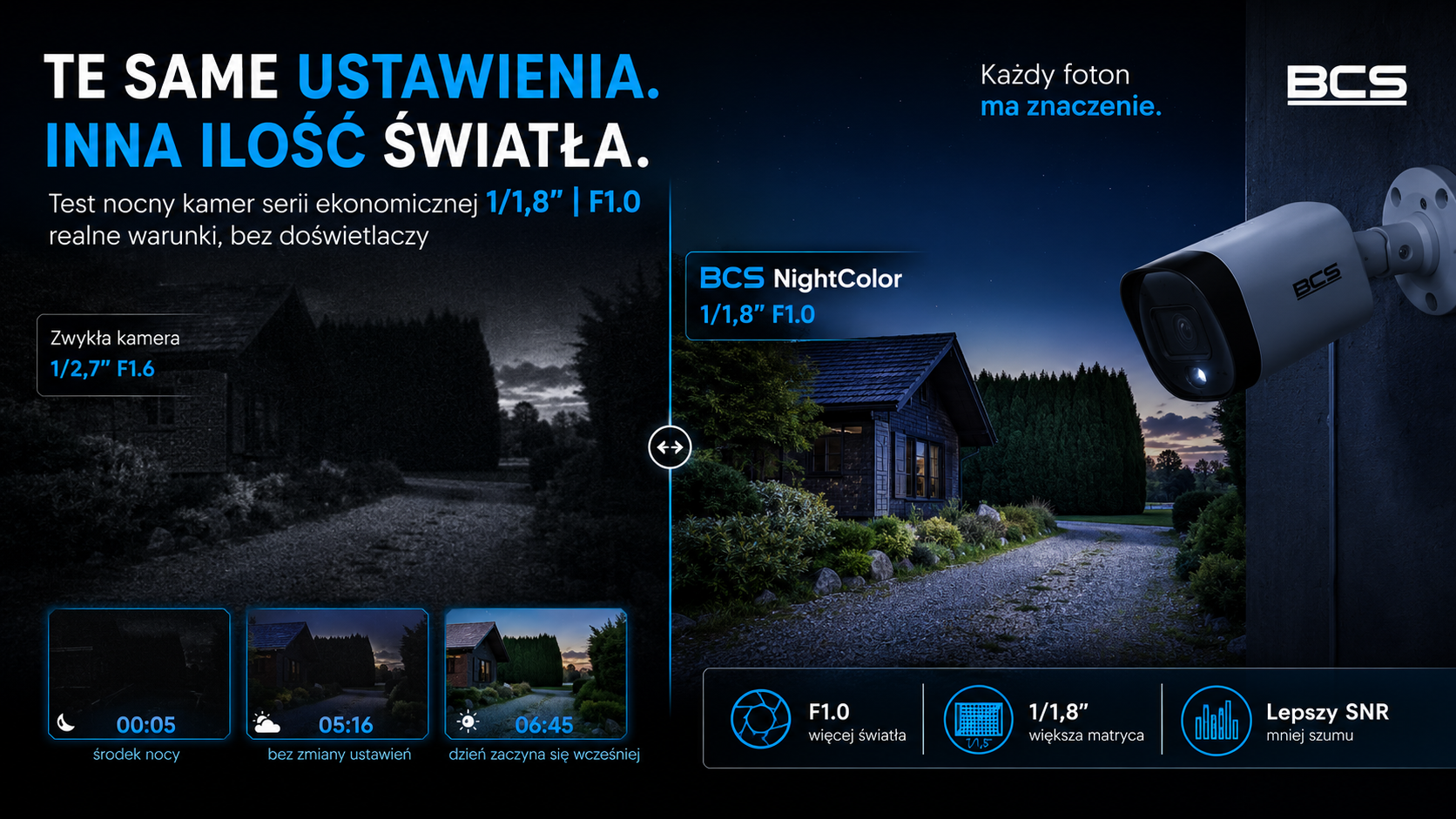 Rewolucja w nocnym monitoringu: Kamery BCS LowLight niszczą rynkowe kompromisy!